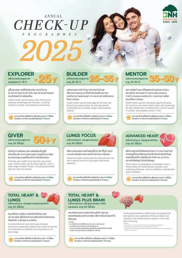 Annual Check-up 2025 (1) by BNH Hospital