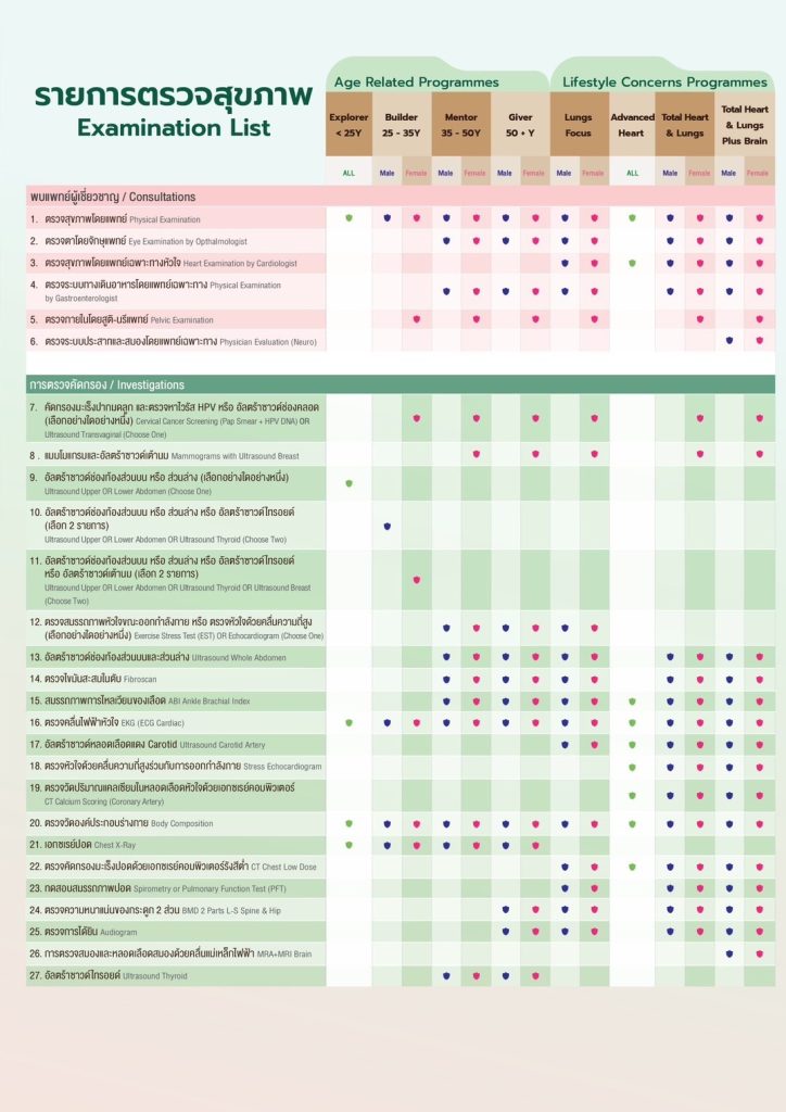 Annual Check-up 2025 (2) by BNH Hospital