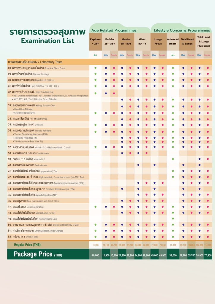 Annual Check-up 2025 (3) by BNH Hospital